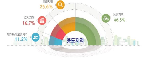 (출처=국토교통부)