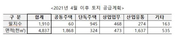 [제공=한국토지주택공사]