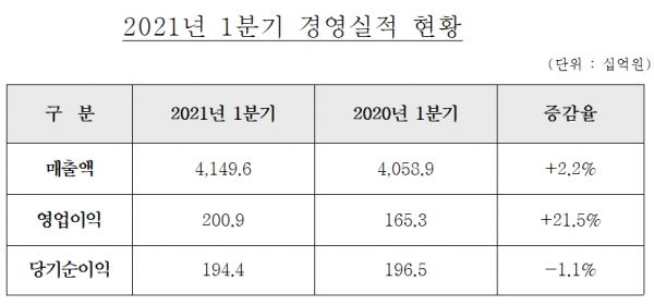 [제공=현대건설]