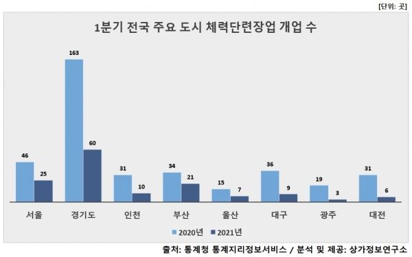 [제공=상가정보연구소]